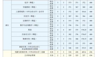云南招生网录取查询