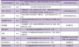 通辽职业技术学院 通辽职业技术学院