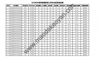 辽宁对外经贸学院学费