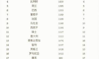 中国男足排名多少 中国男足排名多少