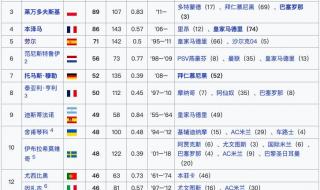 历届欧冠冠军全部 历届欧冠冠军全部