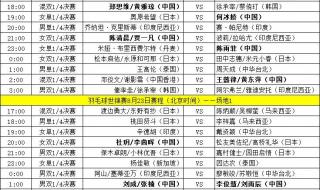 乒乓球世锦赛赛程安排 乒乓球世锦赛赛程安排