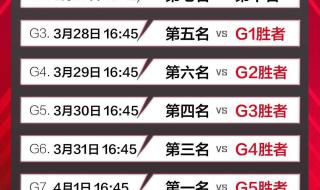 2022赛季常规赛排名 2022赛季常规赛排名