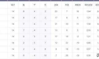 世界杯赛程表附加赛